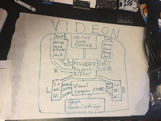 Videon - Blue Print