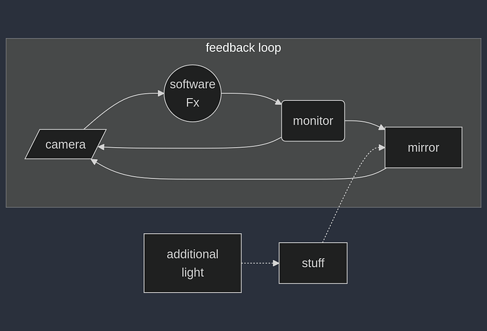 32-flow-mmc_loop-01-mermaid