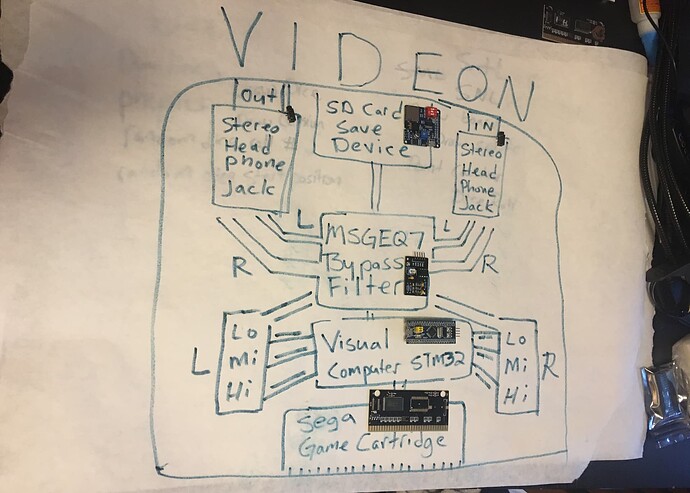 Videon Parts