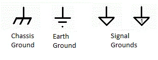 GroundingTermsandSignals